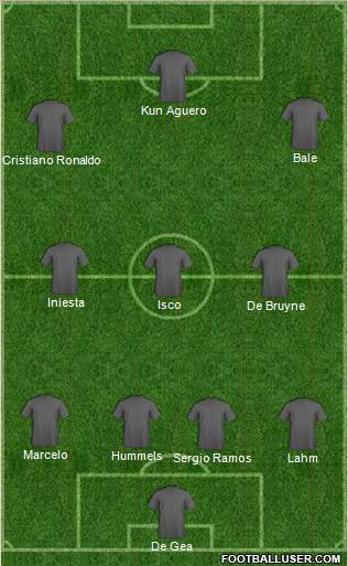 Championship Manager Team Formation 2018