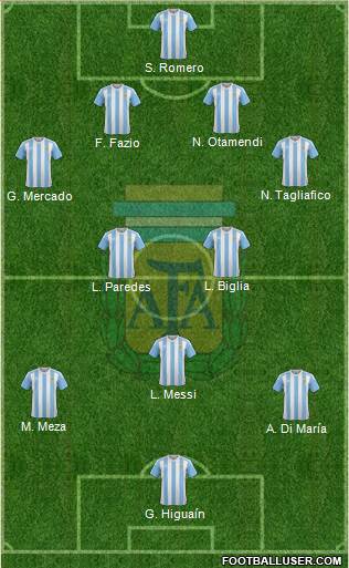 Argentina Formation 2018