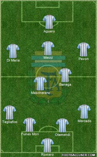 Argentina Formation 2018