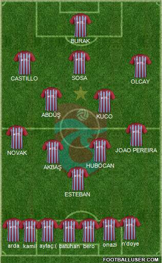 Trabzonspor Formation 2018