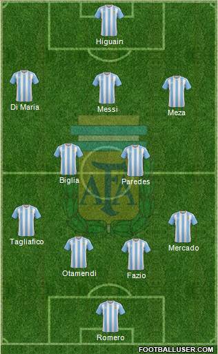 Argentina Formation 2018