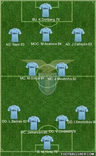S.S. Lazio Formation 2018