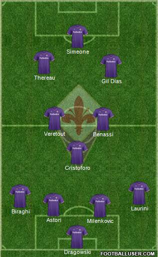 Fiorentina Formation 2018