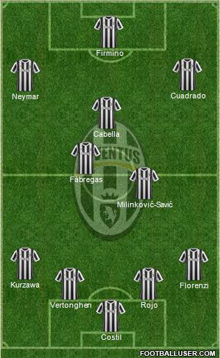 Juventus Formation 2018