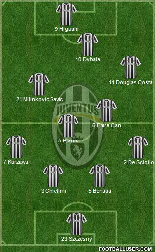 Juventus Formation 2018