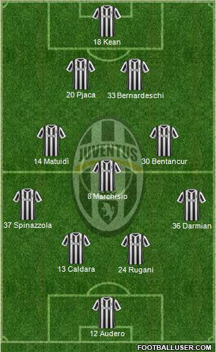 Juventus Formation 2018