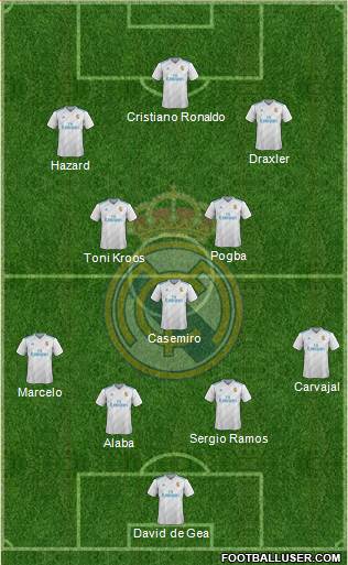 Real Madrid C.F. Formation 2018