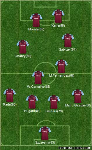 West Ham United Formation 2018