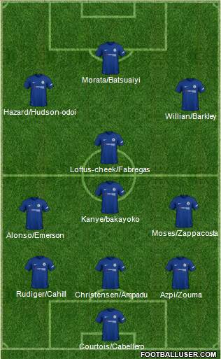 Chelsea Formation 2018