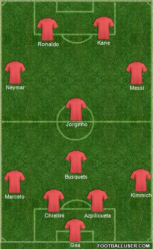 Dream Team Formation 2018