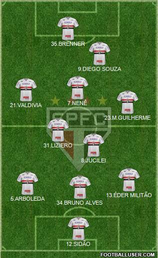 São Paulo FC Formation 2018