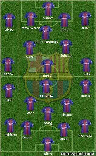 F.C. Barcelona Formation 2018