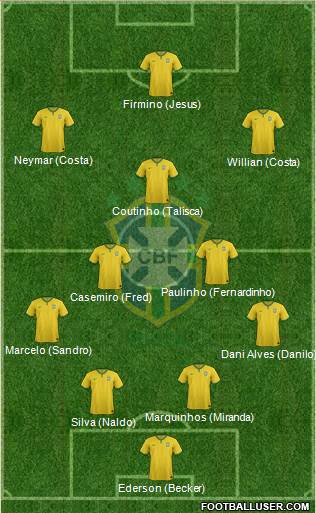 Brazil Formation 2018