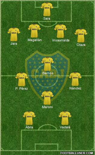 Boca Juniors Formation 2018