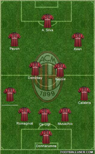 A.C. Milan Formation 2018