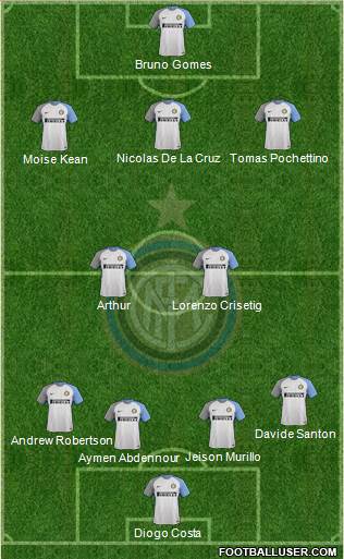 F.C. Internazionale Formation 2018