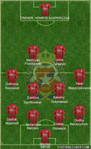 Wisla Krakow football formation