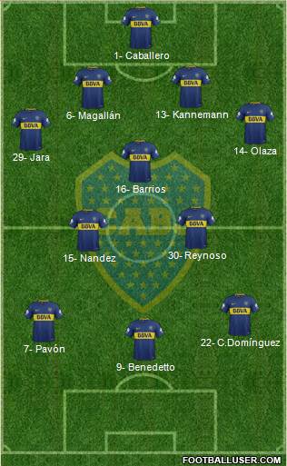 Boca Juniors Formation 2018