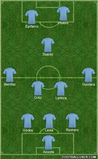Dream Team Formation 2018