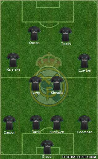 Real Madrid C.F. Formation 2018