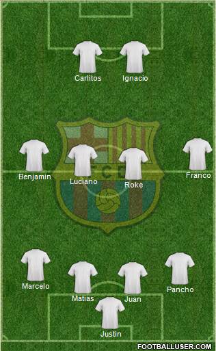F.C. Barcelona Formation 2018