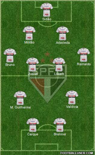 São Paulo FC Formation 2018