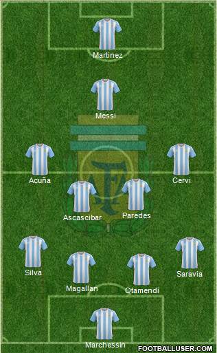 Argentina Formation 2018