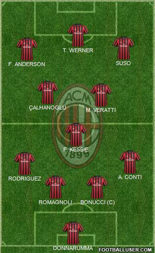 A.C. Milan Formation 2018