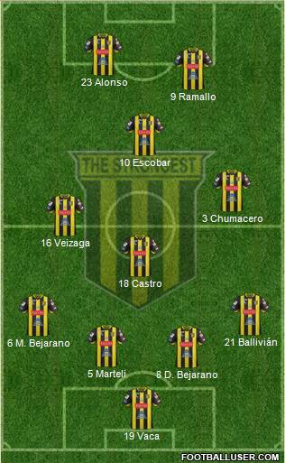FC The Strongest Formation 2018