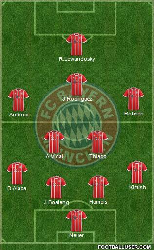 FC Bayern München Formation 2018
