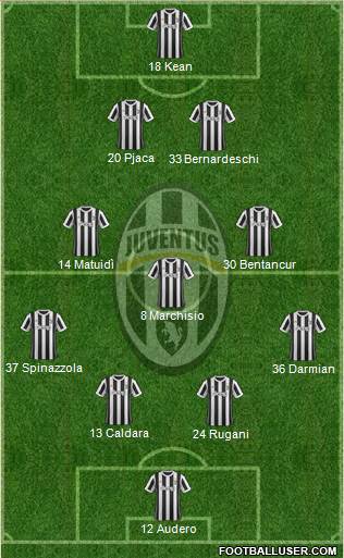 Juventus Formation 2018