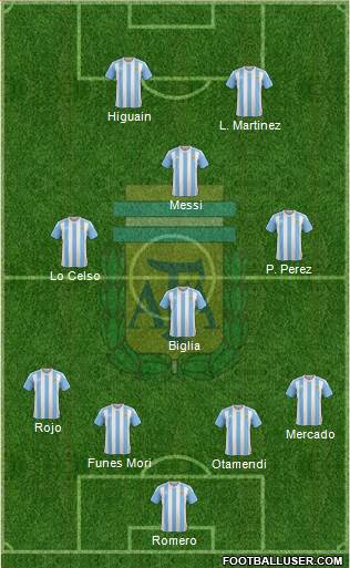Argentina Formation 2018