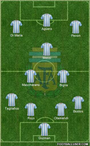 Argentina Formation 2018