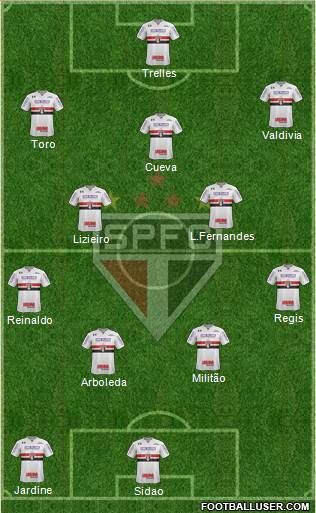 São Paulo FC Formation 2018