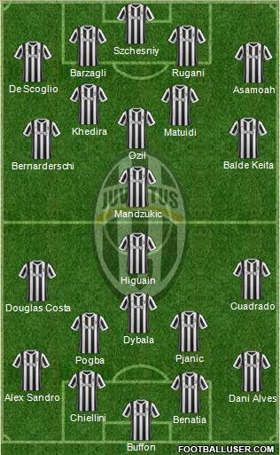 Juventus Formation 2018