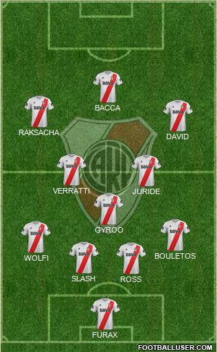River Plate Formation 2018
