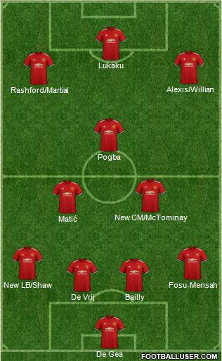 Manchester United Formation 2018