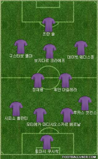Dream Team Formation 2018