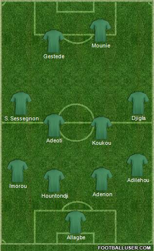 Uzbekistan Formation 2018