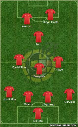 Spain Formation 2018