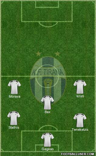 KF Tirana Formation 2018