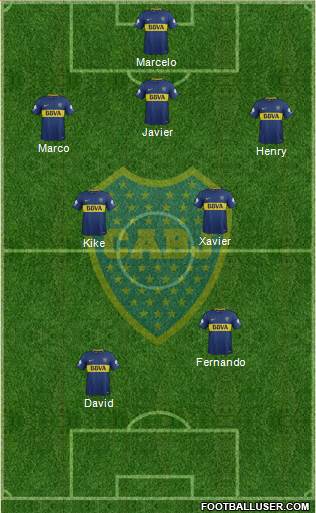 Boca Juniors Formation 2018
