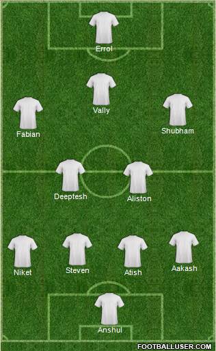 Manchester United Formation 2018