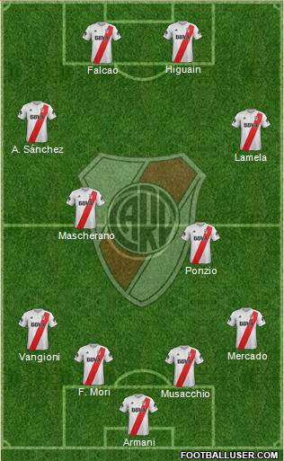 River Plate Formation 2018