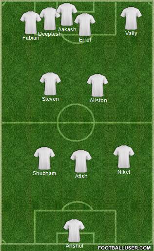 Manchester United Formation 2018