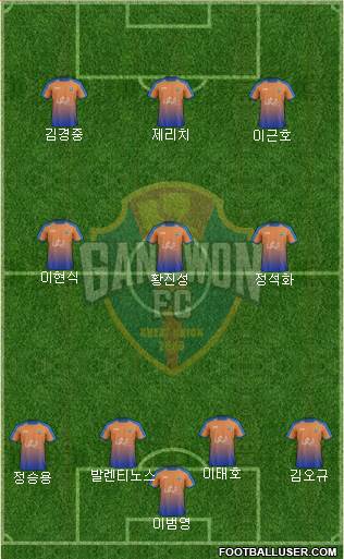 Gangwon FC Formation 2018