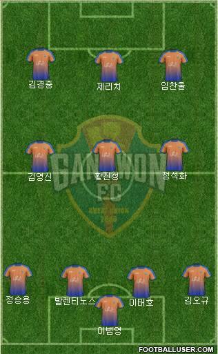 Gangwon FC Formation 2018