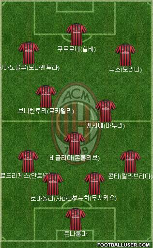 A.C. Milan Formation 2018