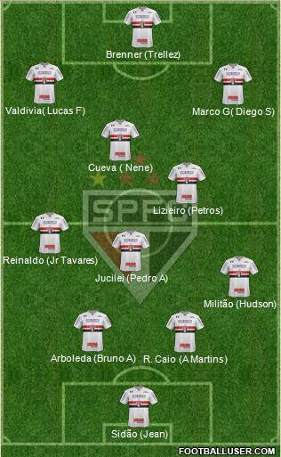 São Paulo FC Formation 2018