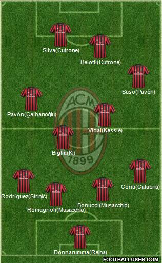 A.C. Milan Formation 2018